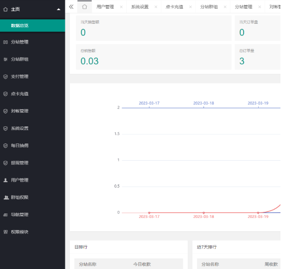 付费进群源码分享 免公众号版本,独立后台,商用版。