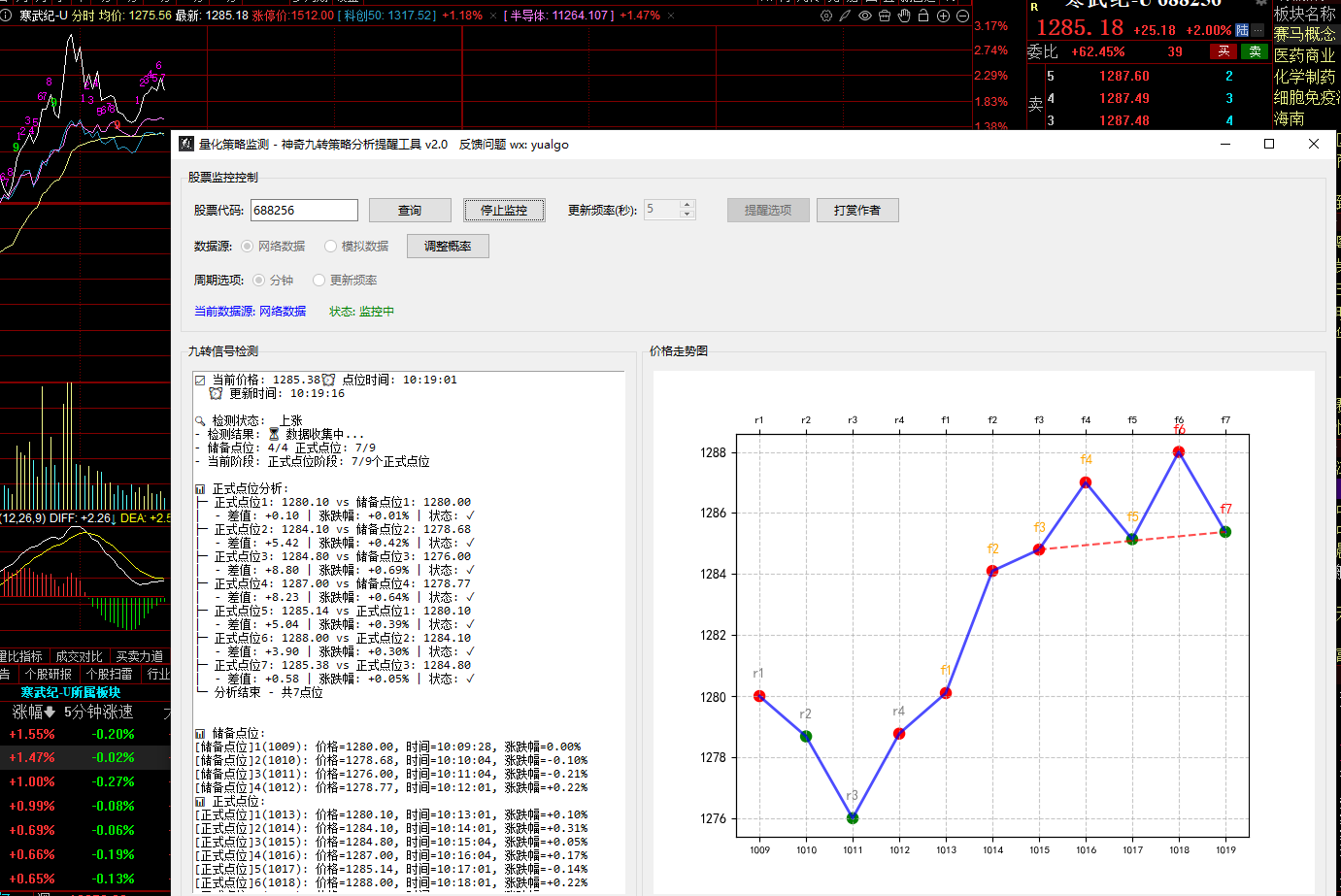 自用监听小工具-股票监控神奇九转分钟线触发提醒工具V2.0